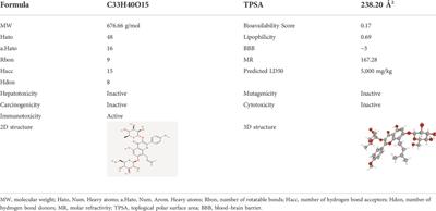 HIF-1 signalling pathway was identified as a potential new pathway for Icariin’s treatment against Alzheimer’s disease based on preclinical evidence and bioinformatics